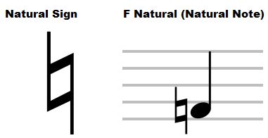 What Is a Natural Sign in Music and Its Various Interpretations