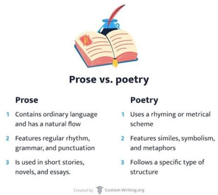 what is prose vs poetry: the dance of words